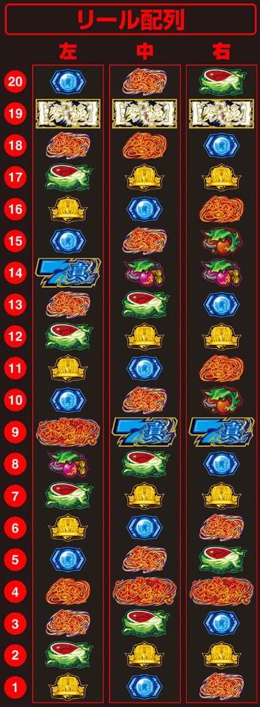 スマスロ真・北斗無双の無双闘舞バトルAT演出