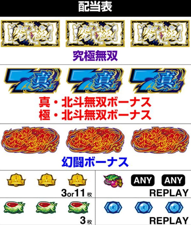 スマスロ真・北斗無双のデモ版プレイ画面